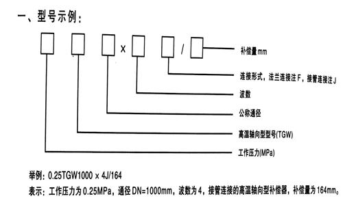 _型波纹管补偿器