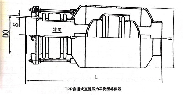 旁通压力平衡型波纹补偿器