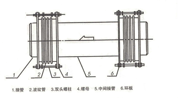 煤粉三维式波纹管补偿器