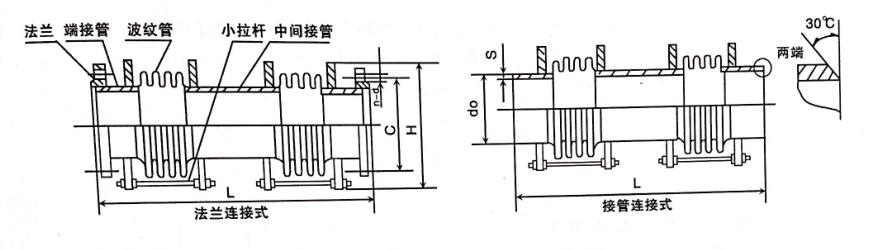 小拉杆横向波纹管补偿器