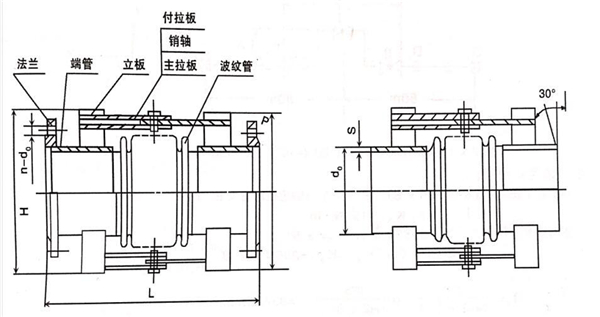 平面铰链波纹补偿器