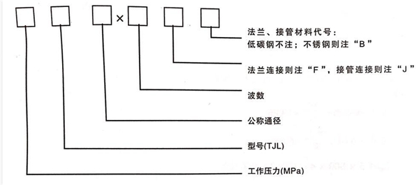 平面铰链波纹补偿器