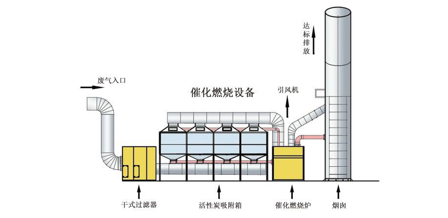 催化燃烧喷漆房