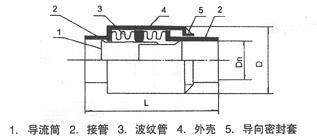 直埋内压式波纹补偿器